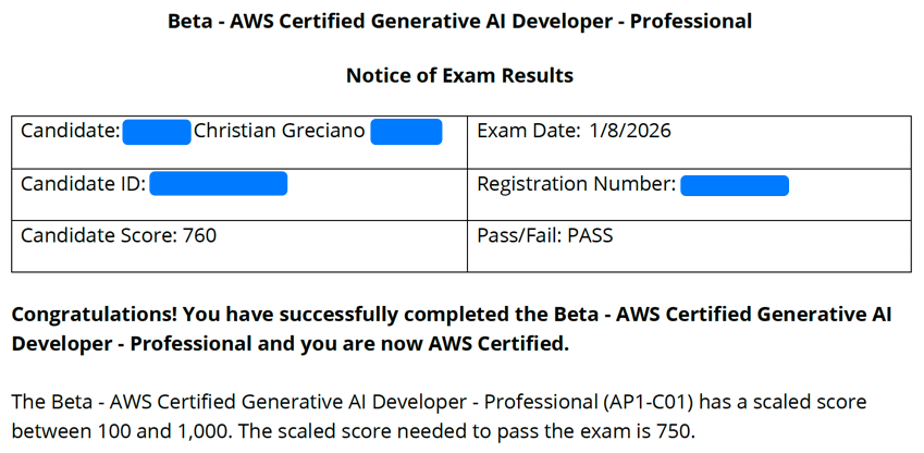A screenshot of my exam score in AWS AIP-C01 Beta
