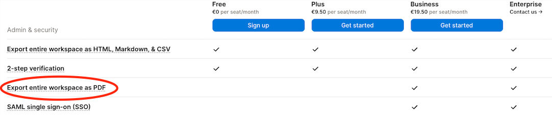 A screenshot of Notion's pricing plans, showing that exporting your whole workspace to PDF requires a Notion Business subscription